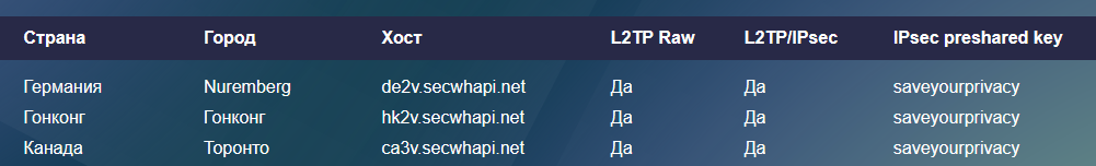 l2tp router 3